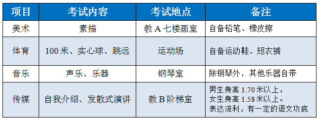 2021年肇庆学院附属中学高一艺体特长生招生简章 2021年肇庆学院附属中学高一艺体特长生招生简章