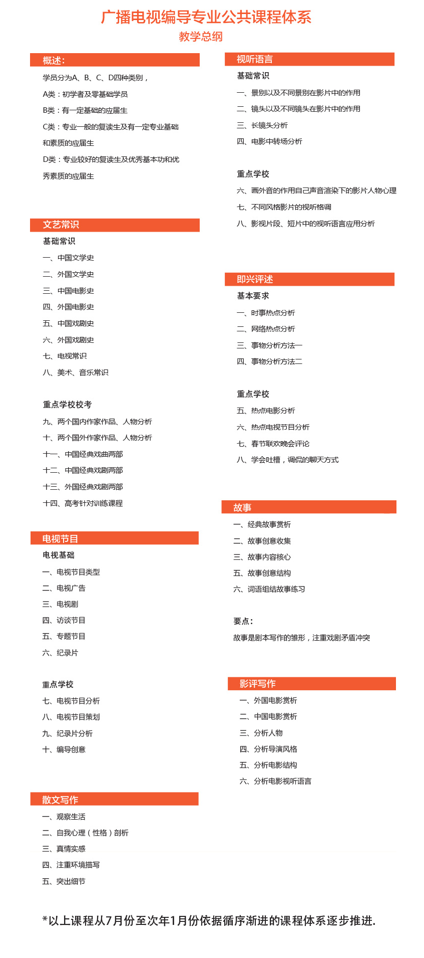 传媒艺考培训广播电视编导课程