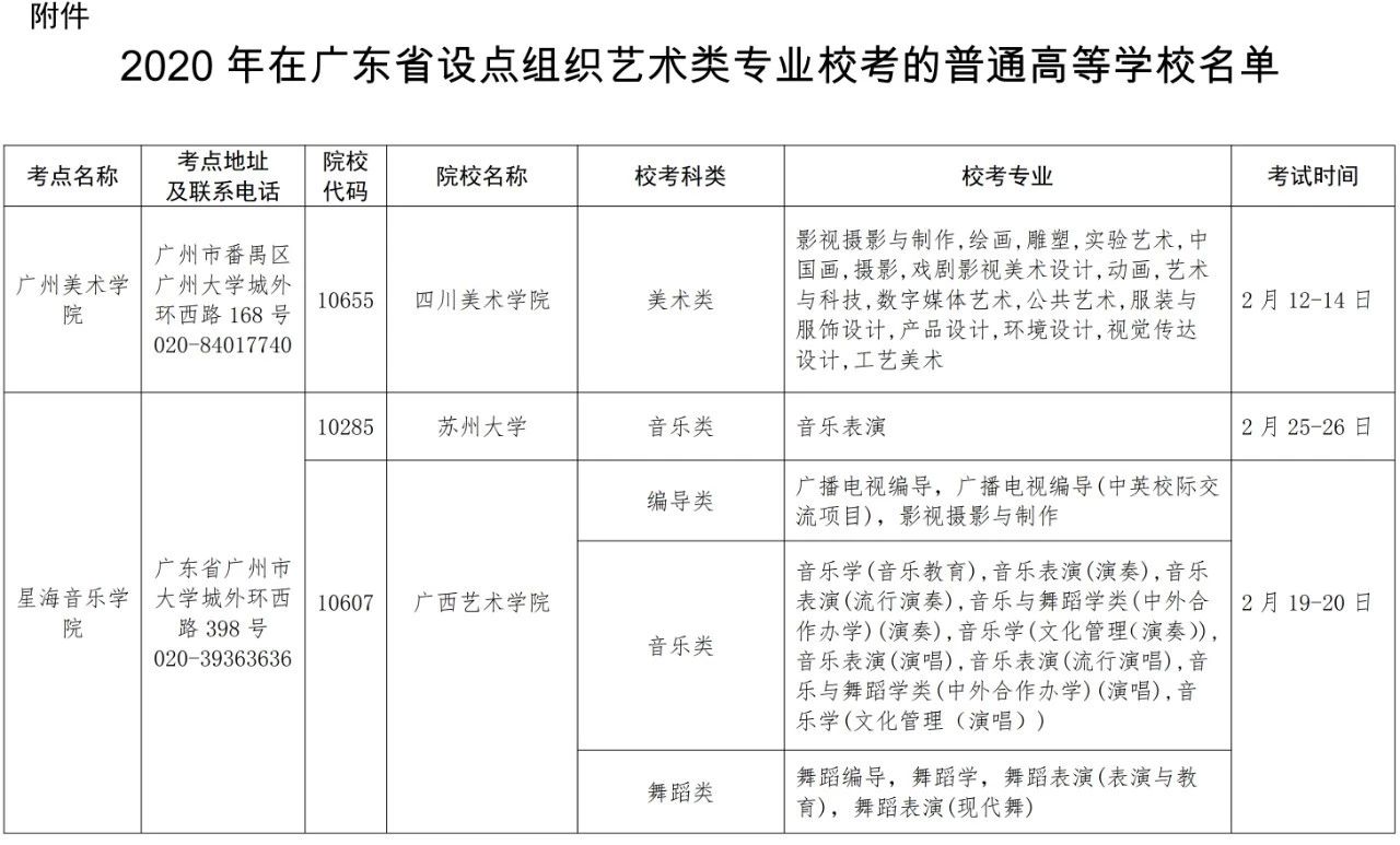 2020年在广东省设点组织艺术类专业校考的普通高等学校名单 2020年在广东省设点组织艺术类专业校考的普通高等学校名单