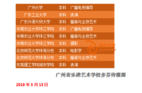 广州音乐港艺术学校多芬传媒部