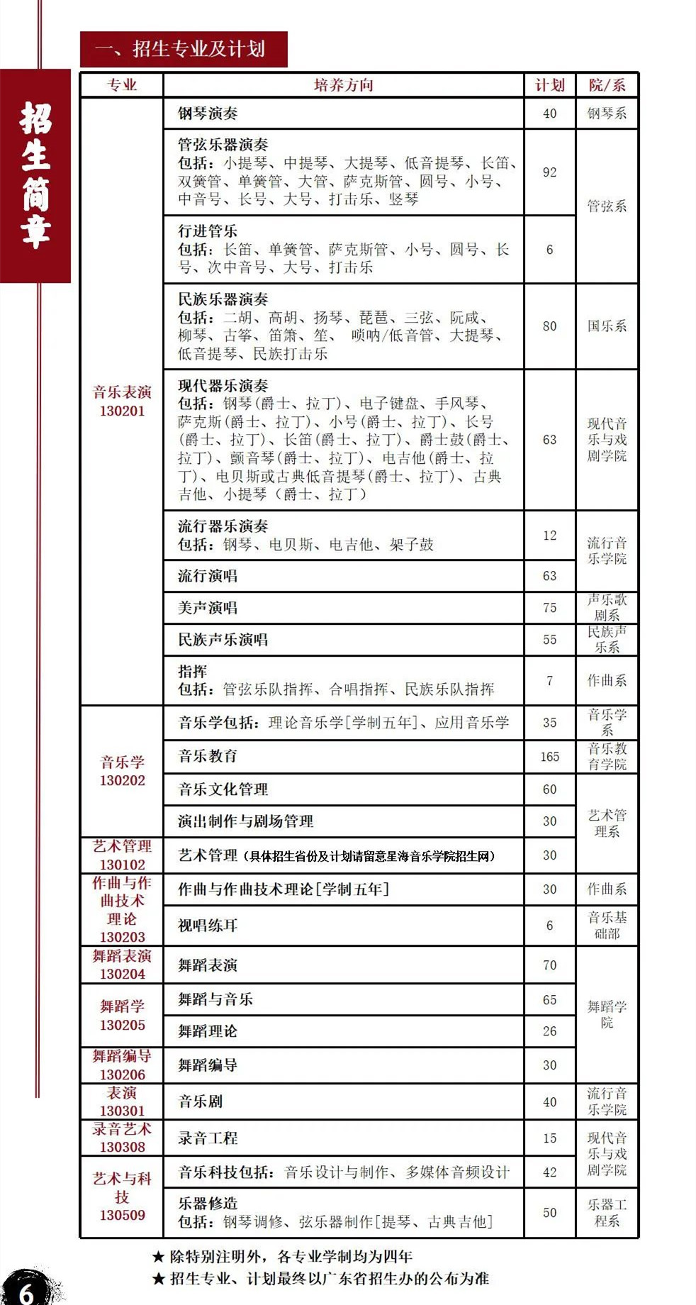 星海音乐学院2022年本科招生简章 星海音乐学院2022年本科招生简章