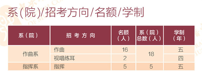 中央音乐学院作曲系招生计划