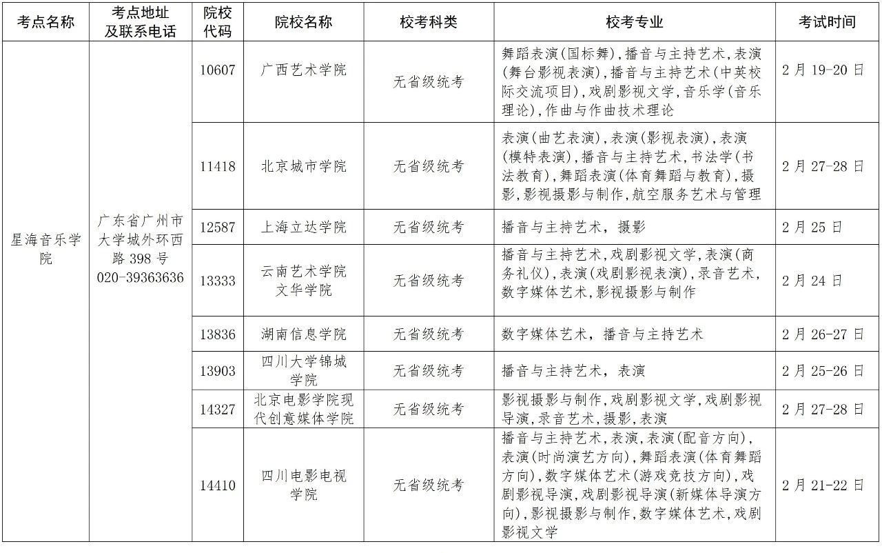 2020年在广东省设点组织艺术类专业校考的普通高等学校名单 2020年在广东省设点组织艺术类专业校考的普通高等学校名单