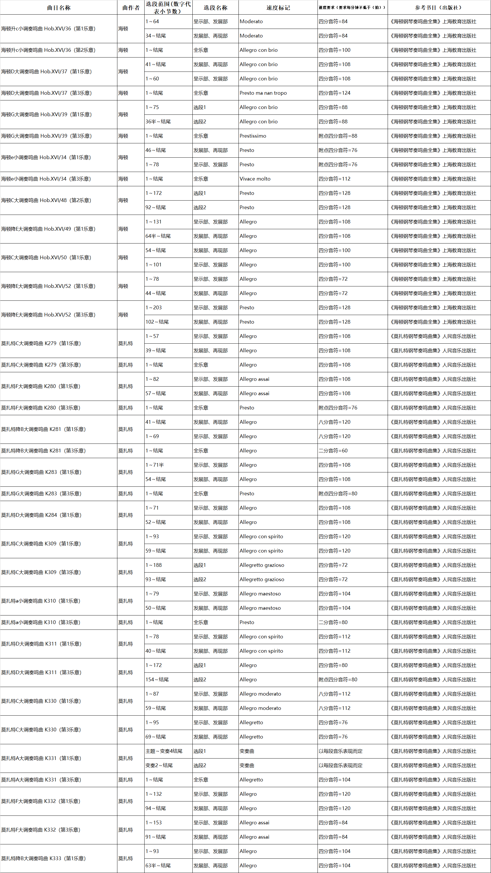 2020星海音乐学院音教社音奏鸣曲