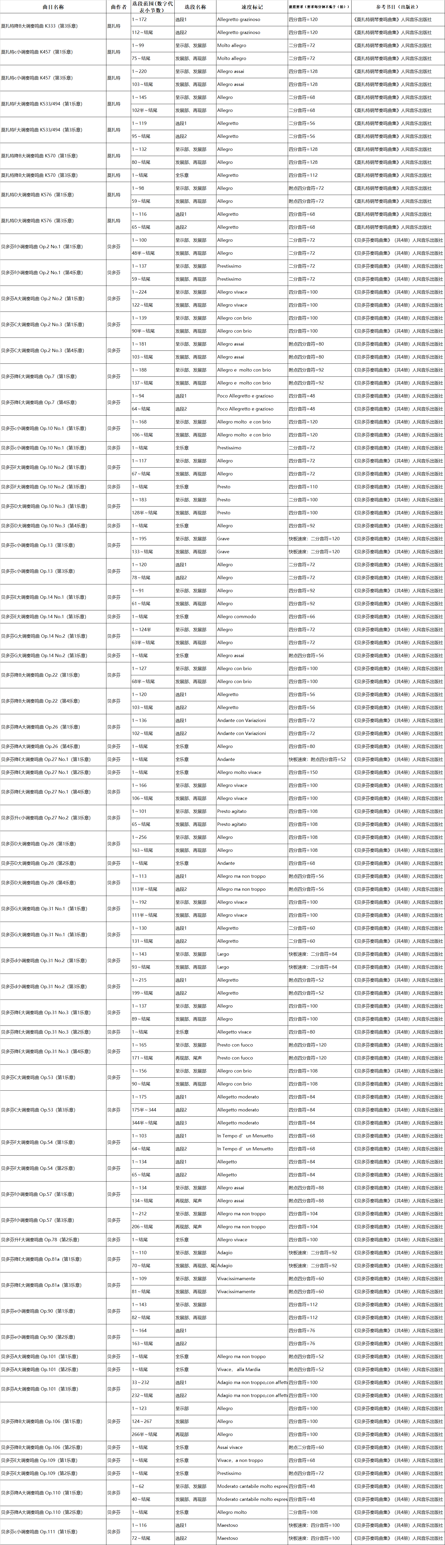 2020星海音乐学院音教社音奏鸣曲