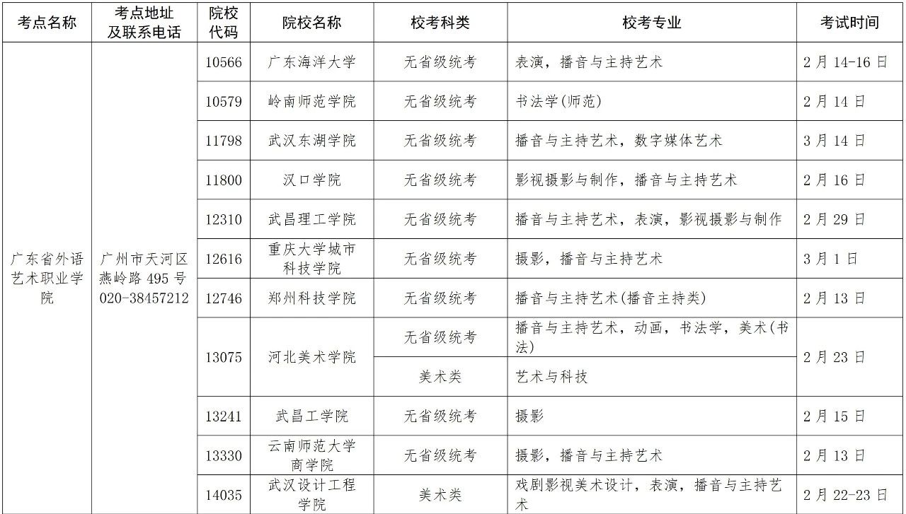 2020年在广东省设点组织艺术类专业校考的普通高等学校名单 2020年在广东省设点组织艺术类专业校考的普通高等学校名单