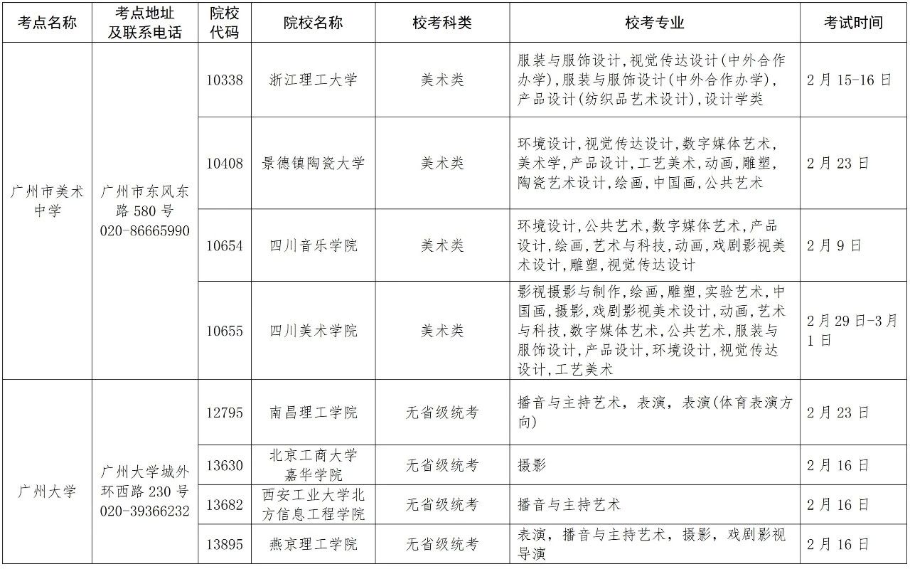 2020年在广东省设点组织艺术类专业校考的普通高等学校名单 2020年在广东省设点组织艺术类专业校考的普通高等学校名单