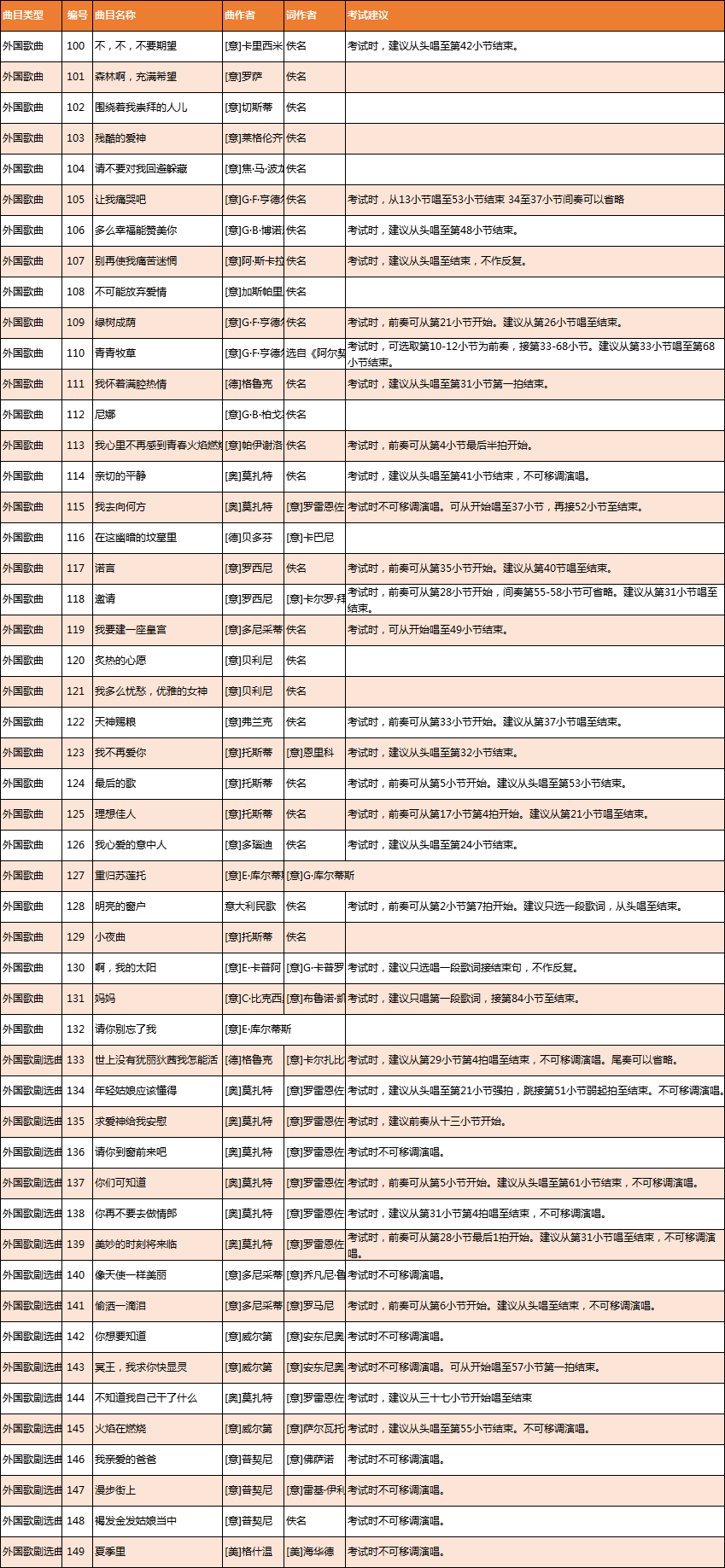 2019年广东音乐联考声乐考试规定曲目外国歌曲