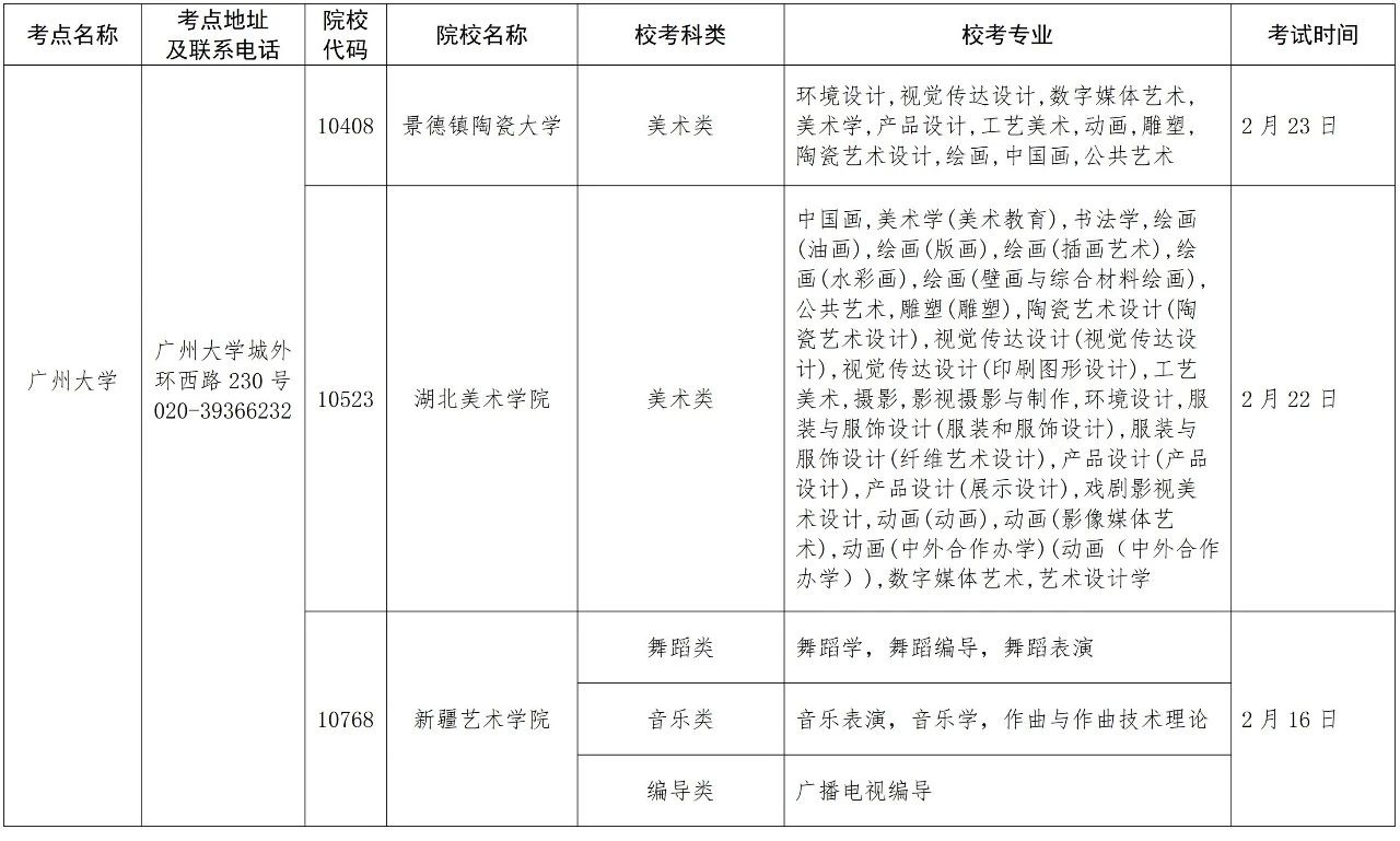 2020年在广东省设点组织艺术类专业校考的普通高等学校名单 2020年在广东省设点组织艺术类专业校考的普通高等学校名单