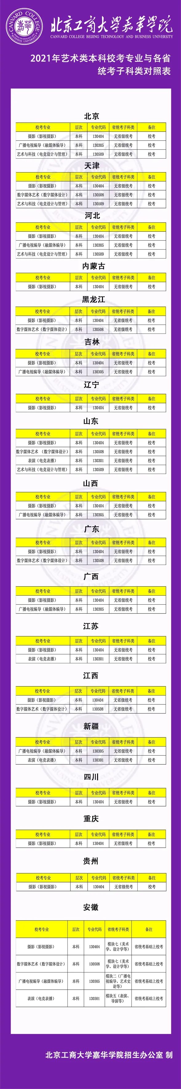 北京工商大学嘉华学院2021年艺术类招生简章