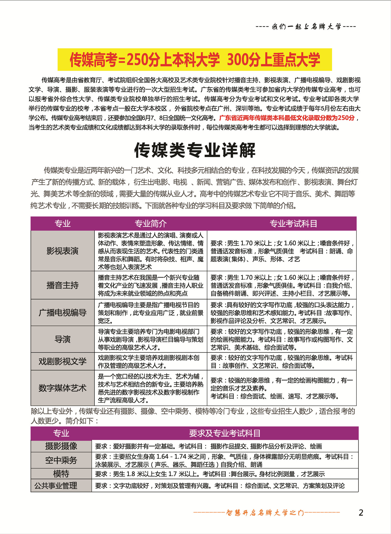 多芬艺术学校2018传媒类招生简章