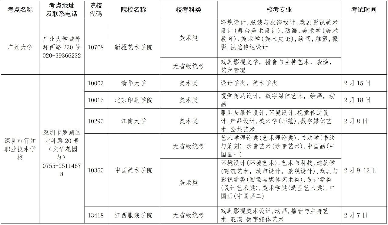 2020年在广东省设点组织艺术类专业校考的普通高等学校名单 2020年在广东省设点组织艺术类专业校考的普通高等学校名单