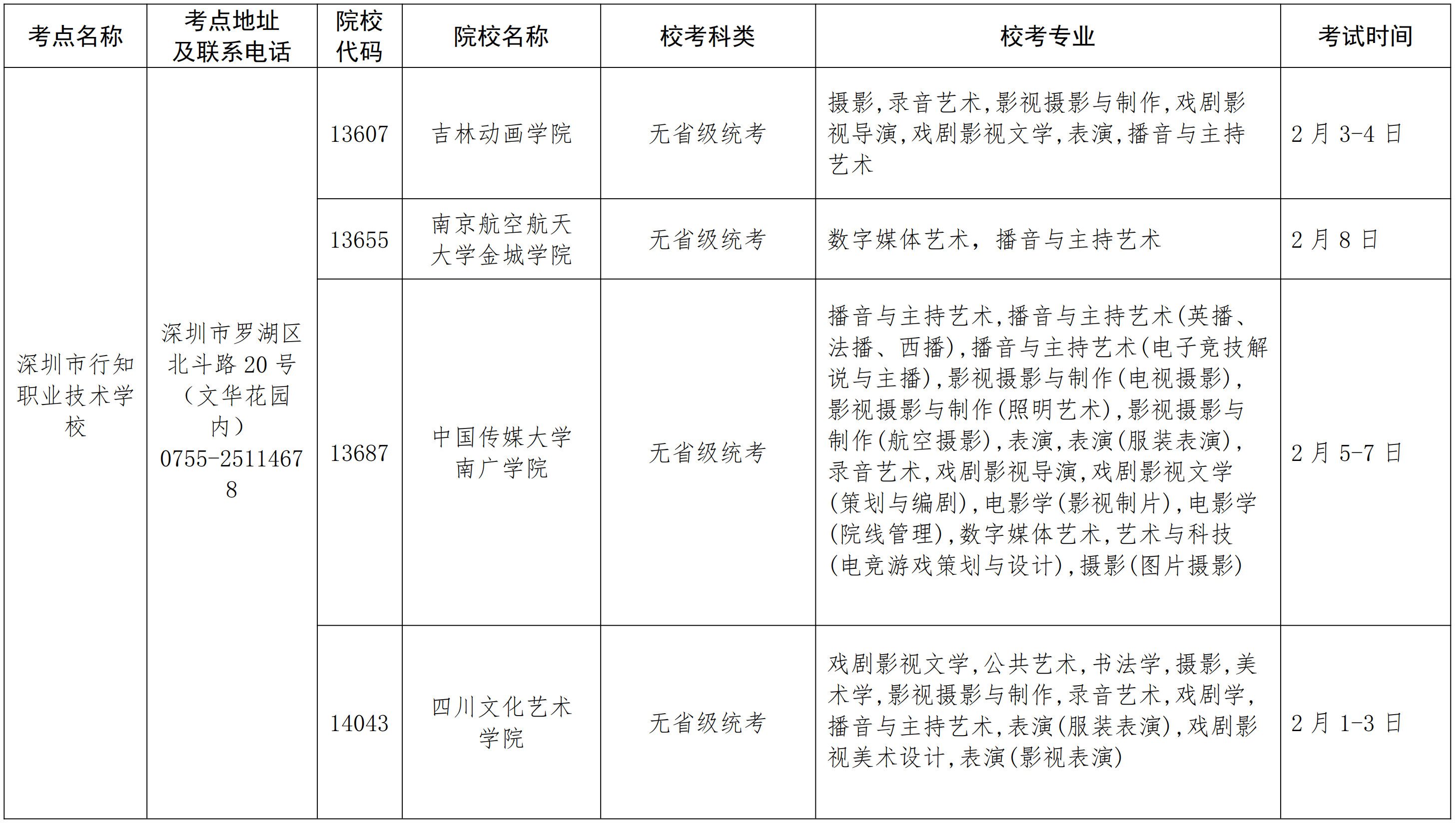 2020年在广东省设点组织艺术类专业校考的普通高等学校名单