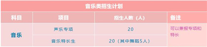 惠州市华罗庚中学2021年音乐专项和特长生招生简章