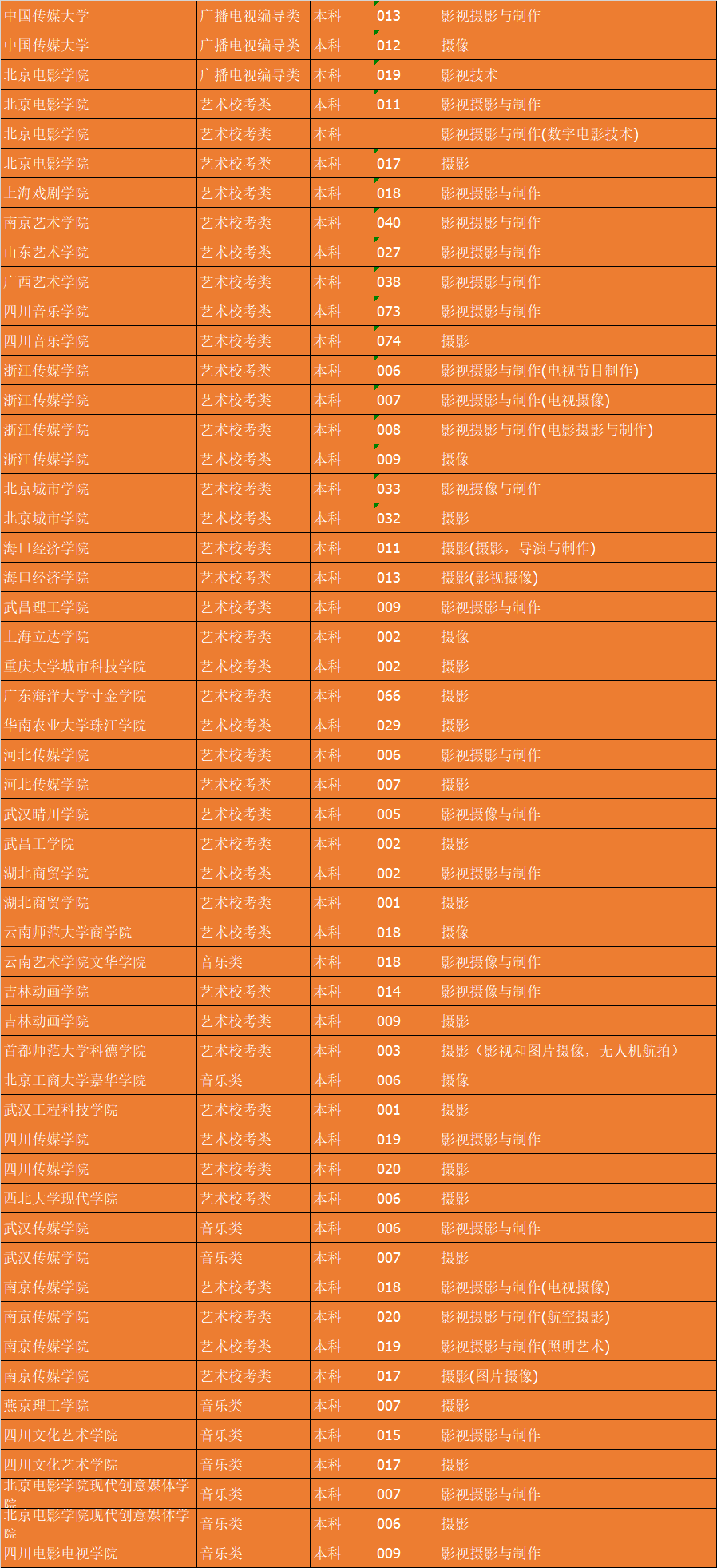 面向广东摄影专业招生院校