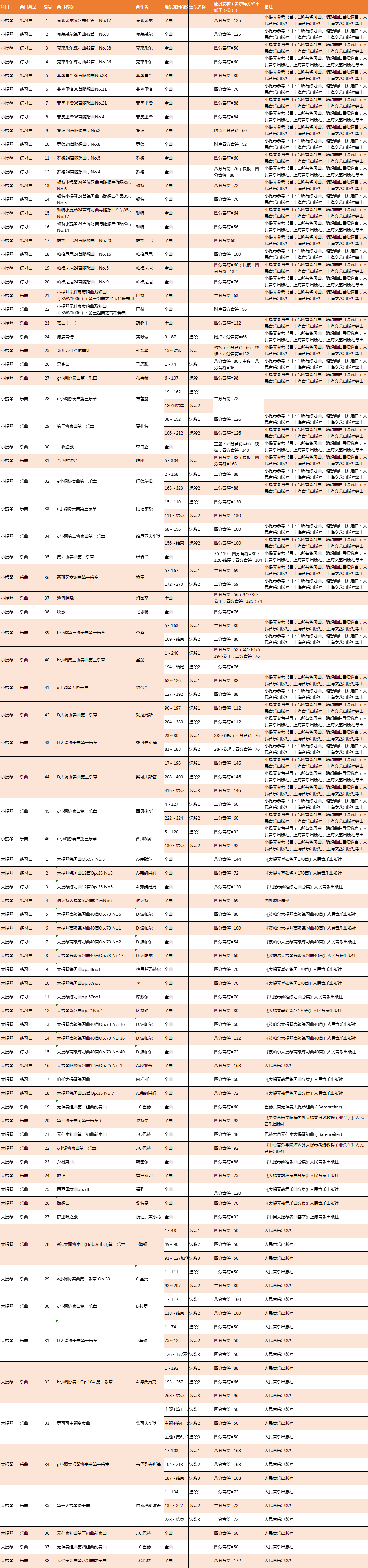 2019年广东音乐联小提琴大提琴考试规定曲目