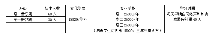 汕头高中音乐招生计划