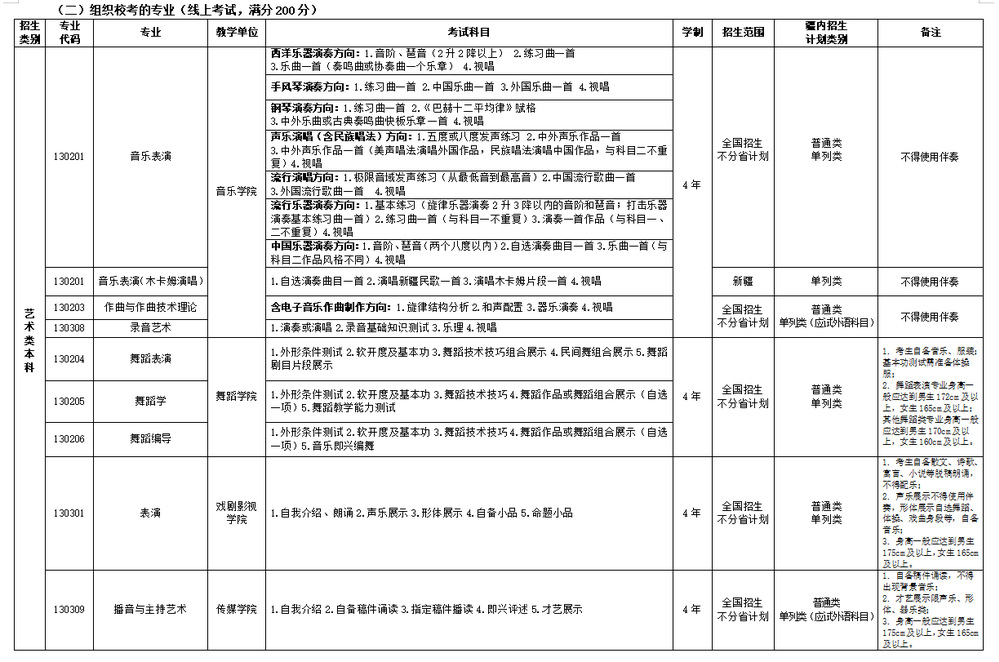新疆艺术学院2023年普通本科招生简章