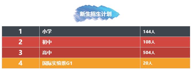 珠海北大希望之星学校招生简章