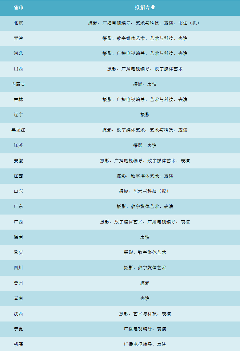 北京工商大学嘉华学院2023年各省艺术类校考