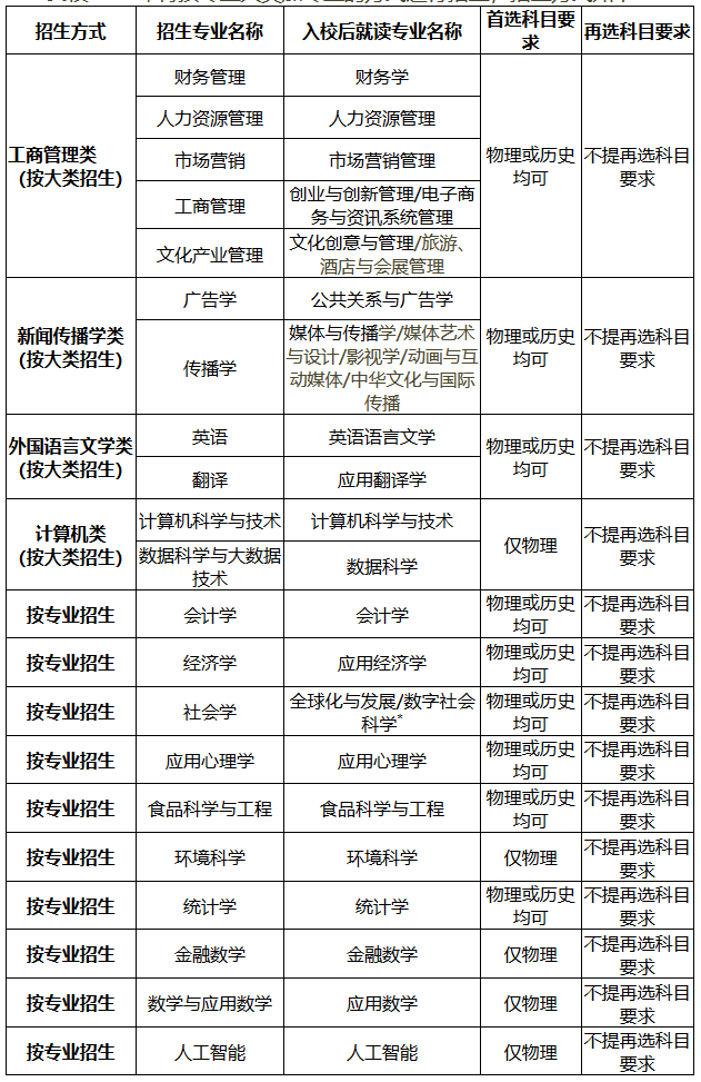 北师大香港浸会联合国际学院