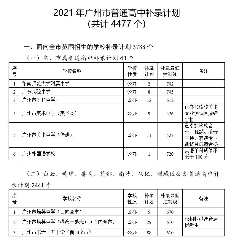 2021年广州市普通高中补录计划