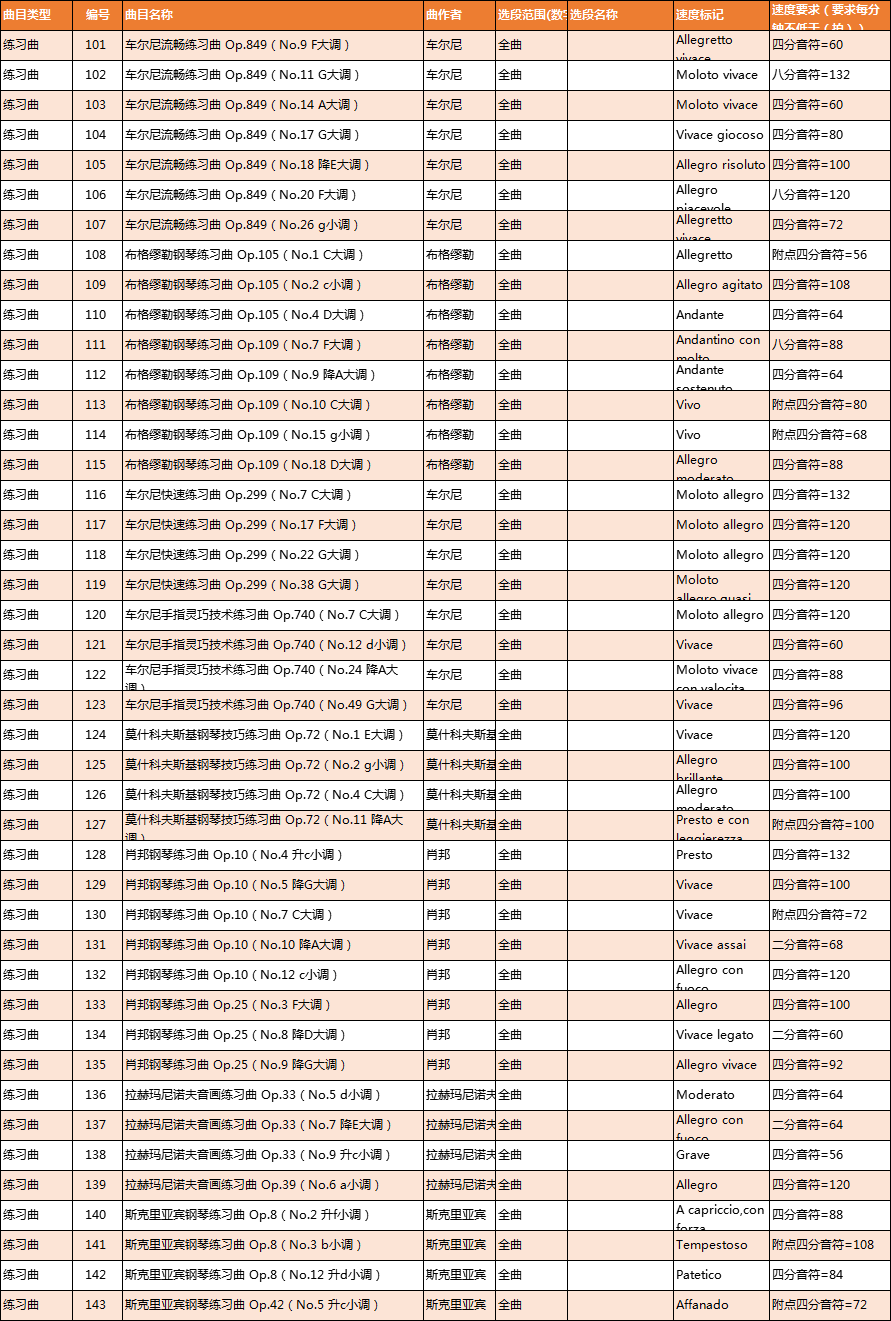2019年广东音乐联考钢琴考试规定曲目