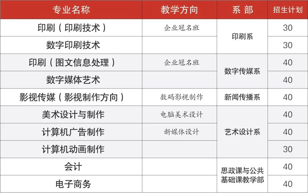 广东省新闻出版高级技工学校 广东省新闻出版高级技工学校