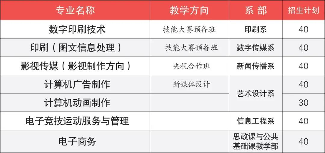 广东省新闻出版高级技工学校 广东省新闻出版高级技工学校