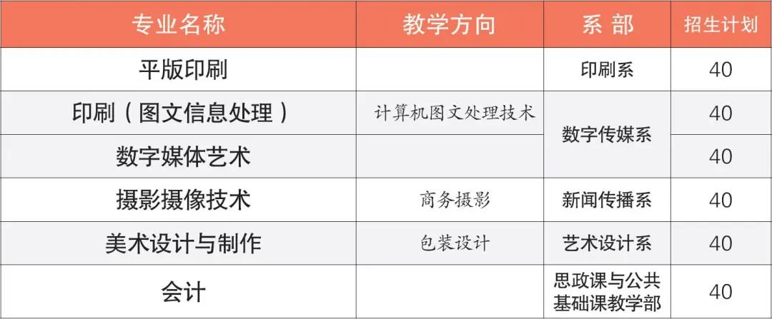 广东省新闻出版高级技工学校 广东省新闻出版高级技工学校