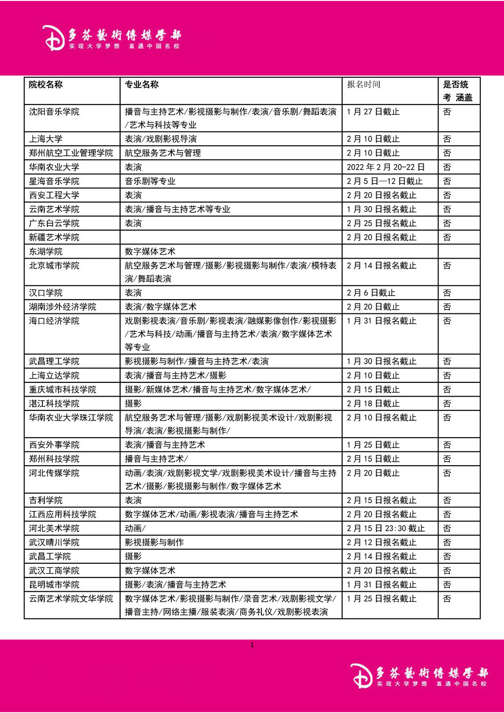 广东省传媒类专业校考报名时间