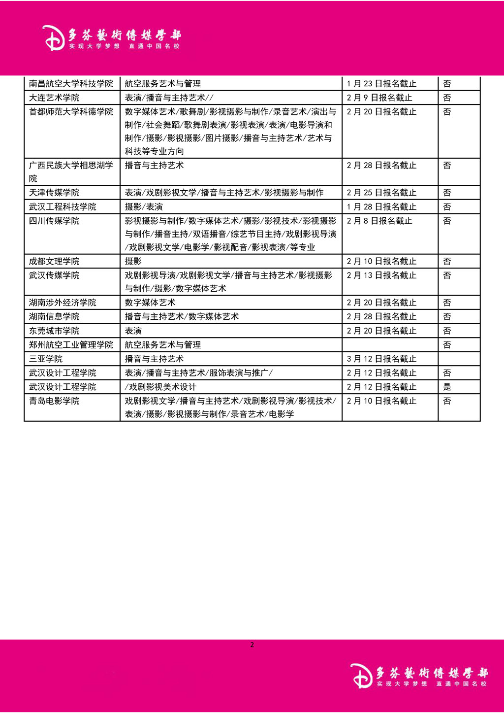 广东省传媒类专业校考报名时间