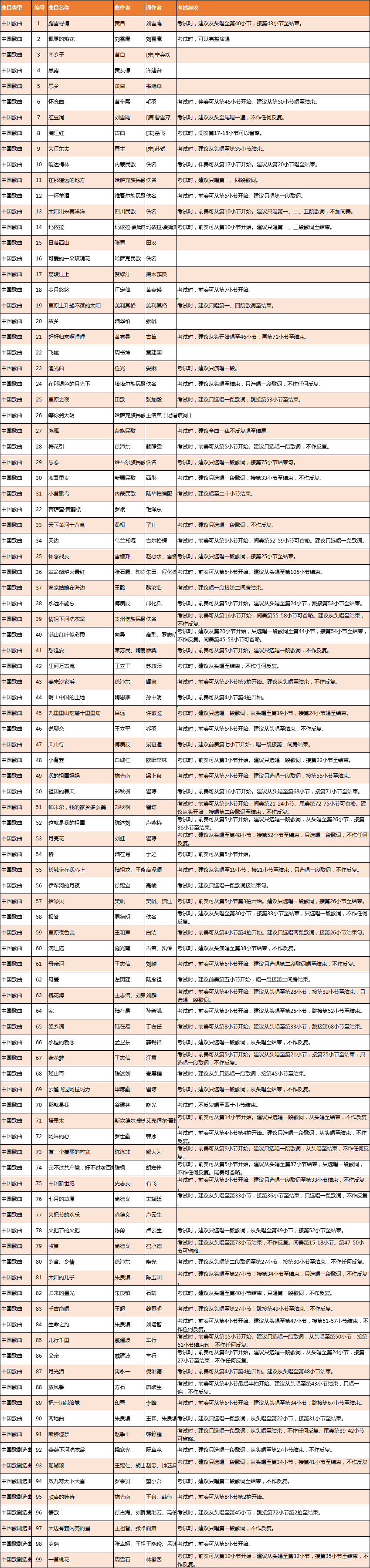2019年广东音乐联考声乐考试规定曲目