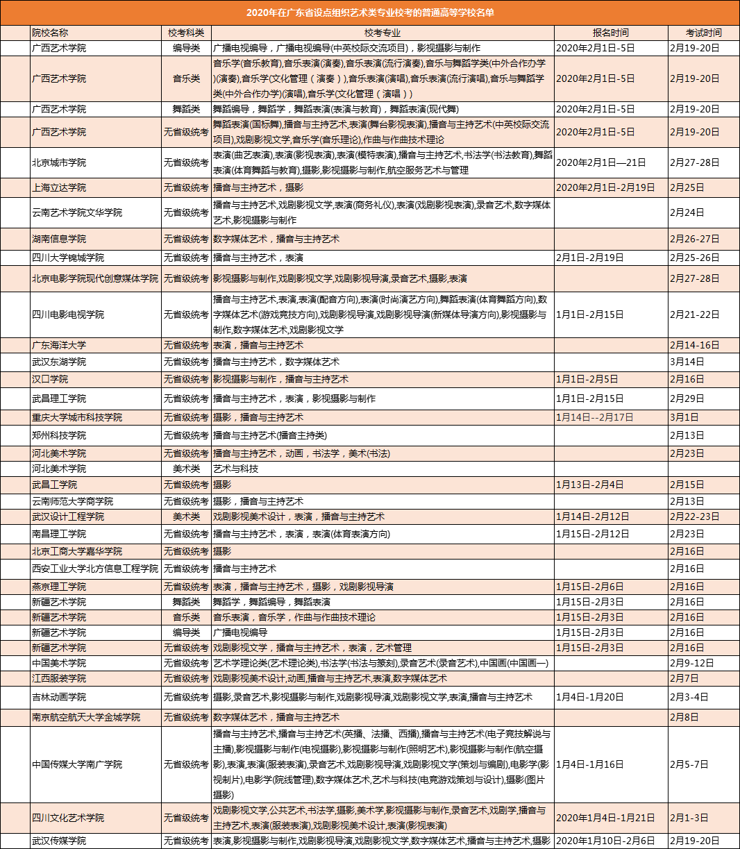 2020年在广东省设点校考大学报名考试时间表