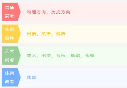 深圳市德邦高级中学招生