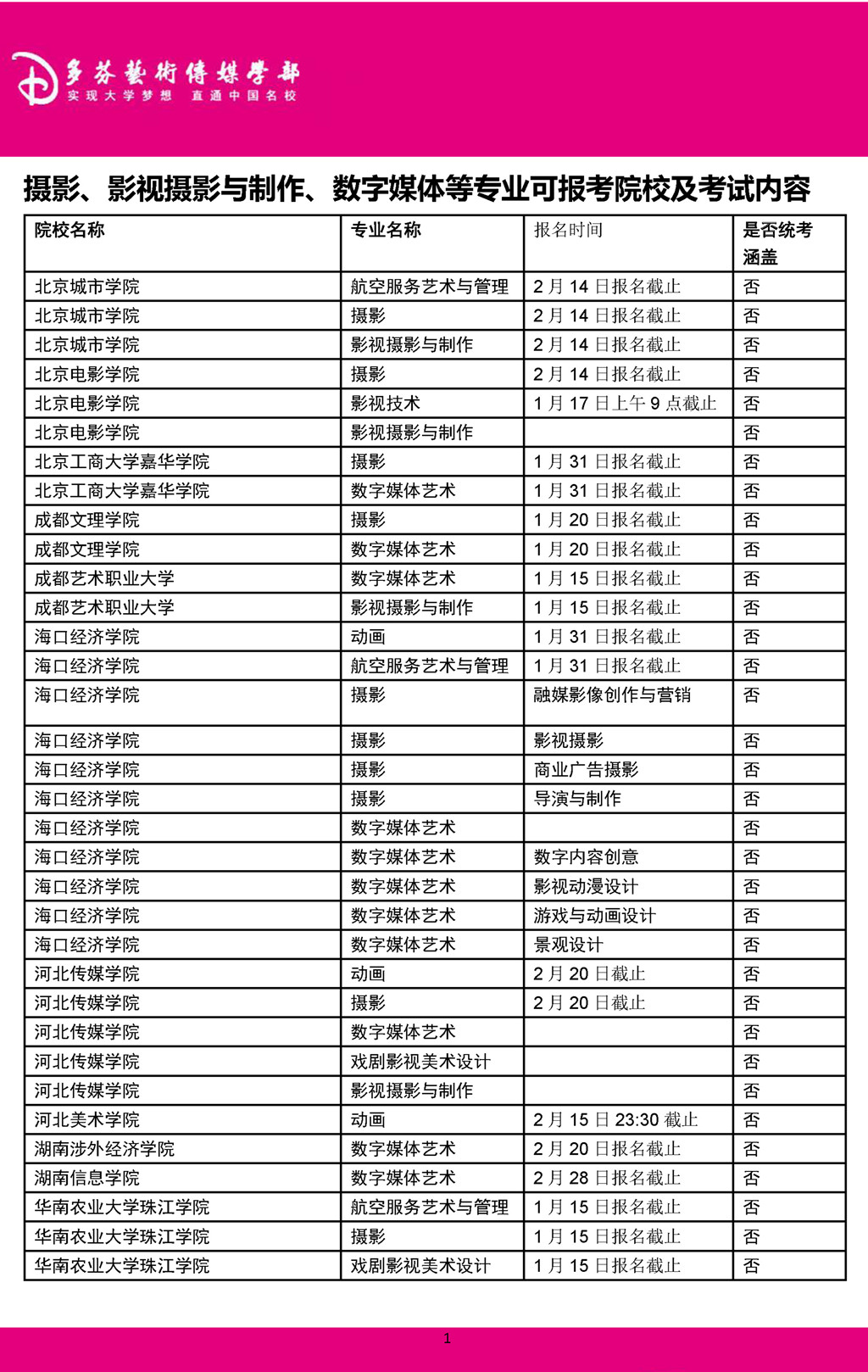 广东省美术联考没过怎么办,还有保底学校吗? 广东省美术联考没过怎么办,还有保底学校吗?