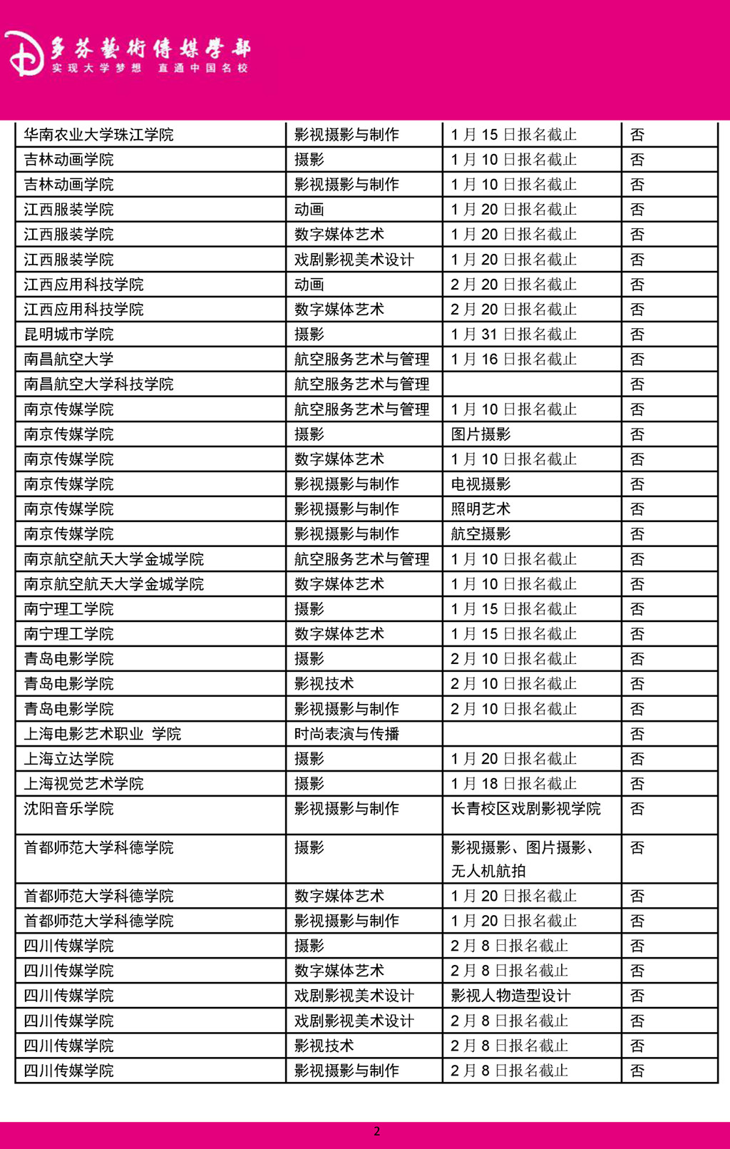 广东省美术联考没过怎么办,还有保底学校吗? 广东省美术联考没过怎么办,还有保底学校吗?