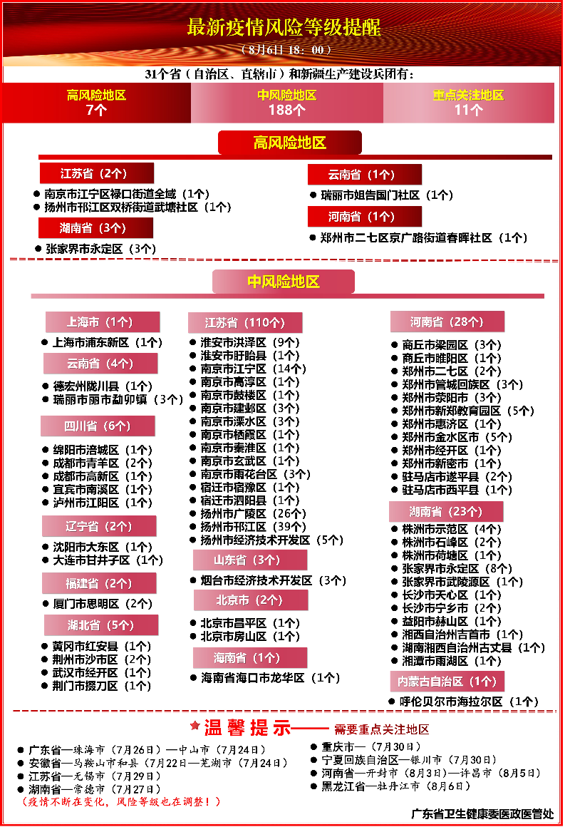 广州开学防疫要求