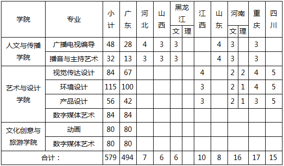 广东财经大学2021年艺术类专业招生简章