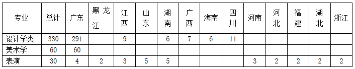 2022年广东工业大学本科艺术类专业招生简章 2022年广东工业大学本科艺术类专业招生简章