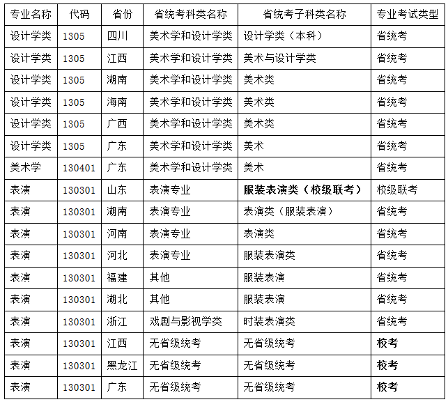 2022年广东工业大学本科艺术类专业招生简章 2022年广东工业大学本科艺术类专业招生简章