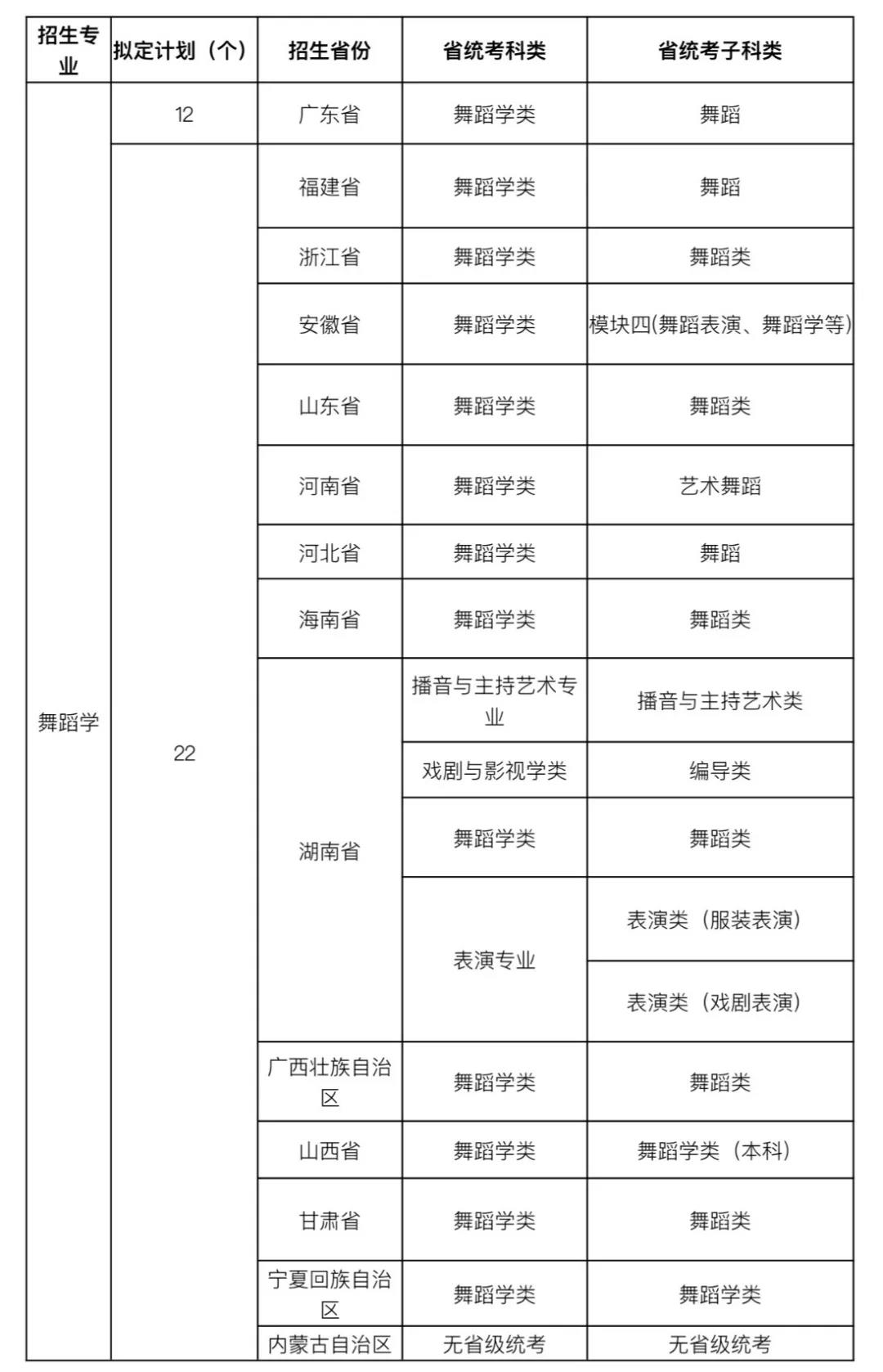 广州体育学院2021年艺术类专业招生简章