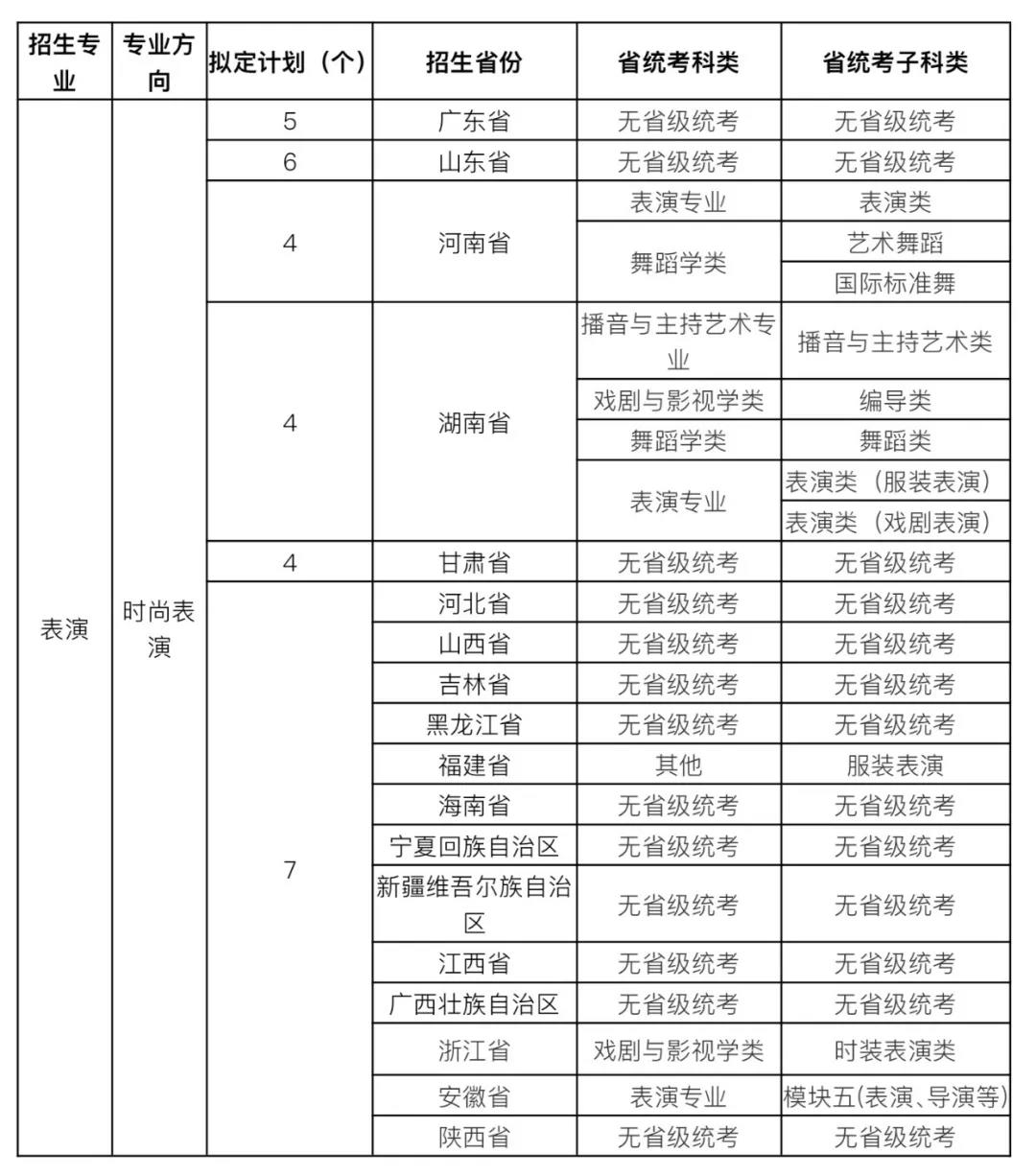 广州体育学院2021年艺术类专业招生简章