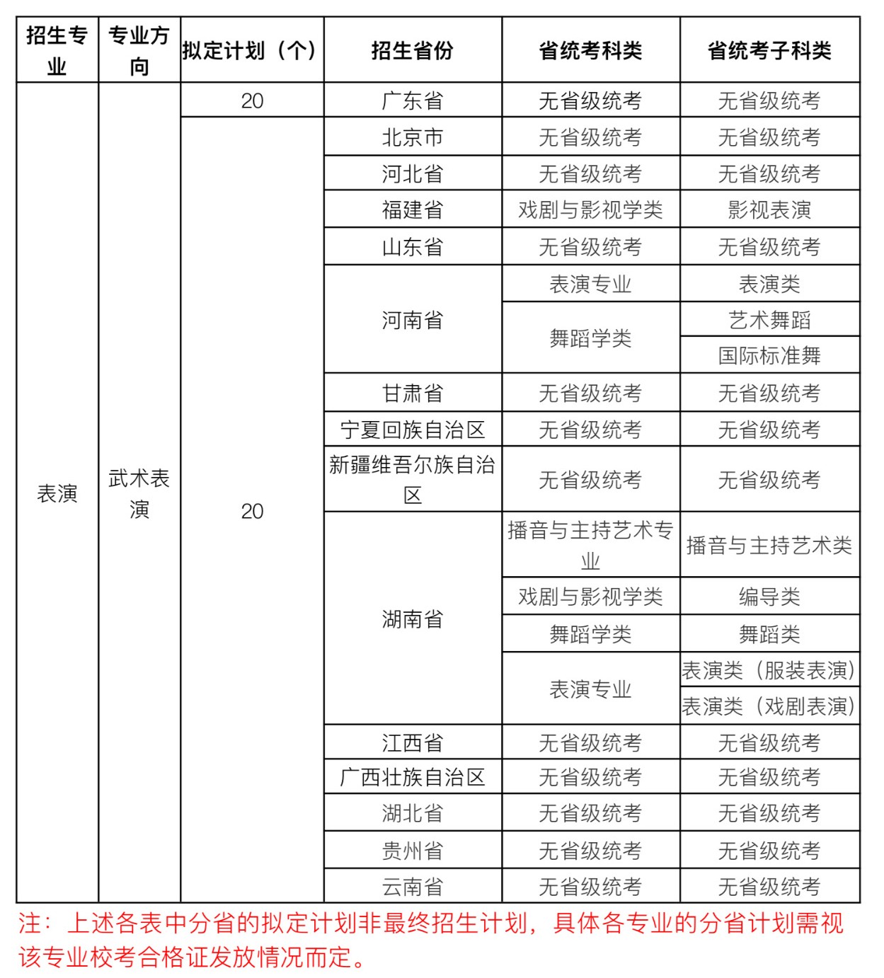 广州体育学院2021年艺术类专业招生简章