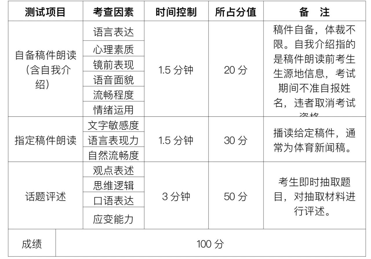 广州体育学院2021年艺术类专业招生简章