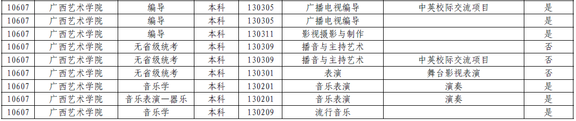 广西艺术学院对广东省招生和省统考对照表 广西艺术学院对广东省招生和省统考对照表