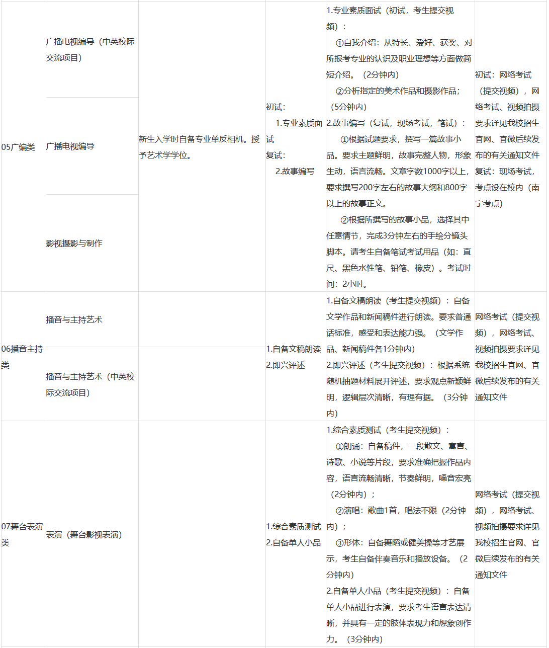 广西艺术学院2022年艺术类专业考试内容 广西艺术学院2022年艺术类专业考试内容
