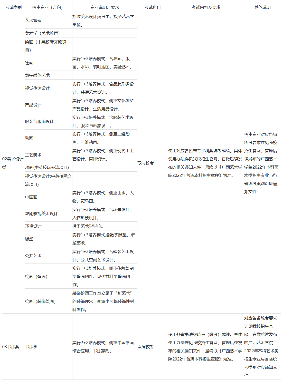 广西艺术学院2022年艺术类专业考试内容及要求 (仅适用于外省考生) 广西艺术学院2022年艺术类专业考试内容及要求 (仅适用于外省考生)