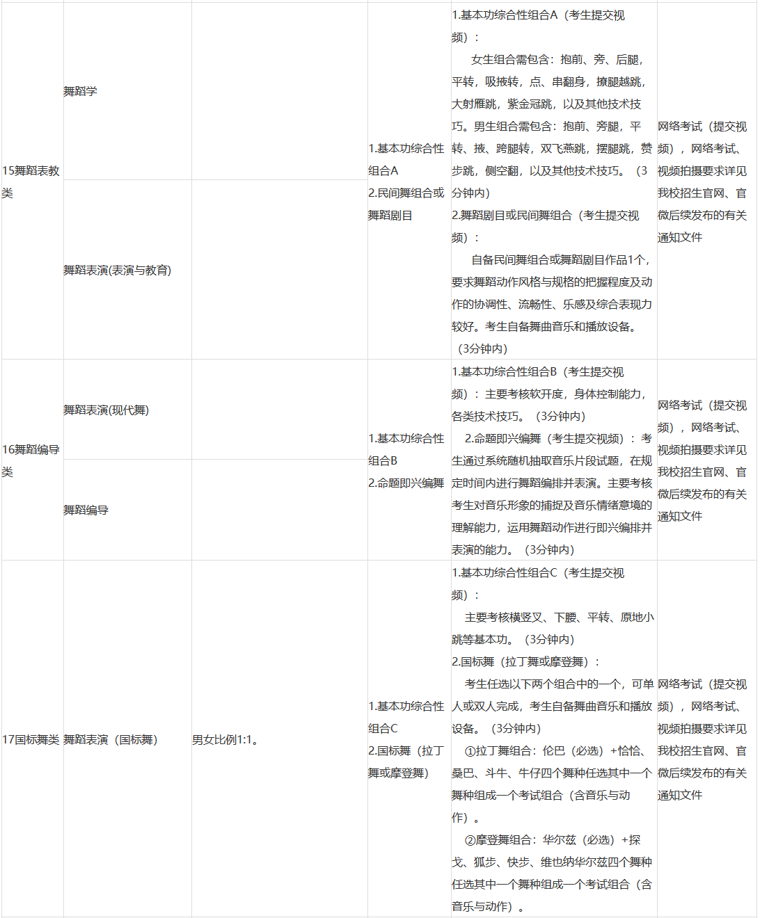 广西艺术学院2022年艺术类专业考试内容 广西艺术学院2022年艺术类专业考试内容