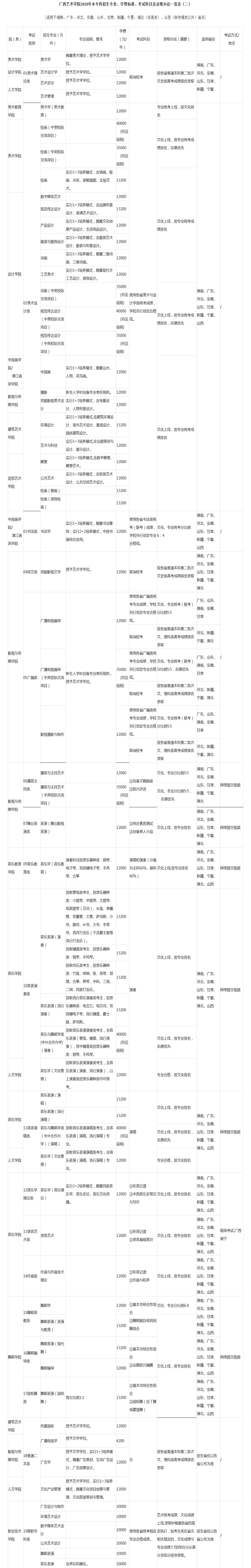 广西艺术学院2020年本专科招生专业、学费标准、考试科目及录取办法一览表